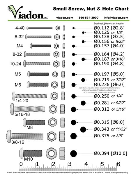 standard hole sizes for screws